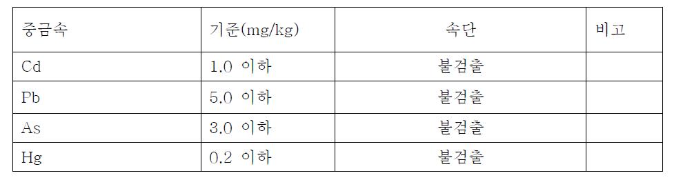 중금속 시험