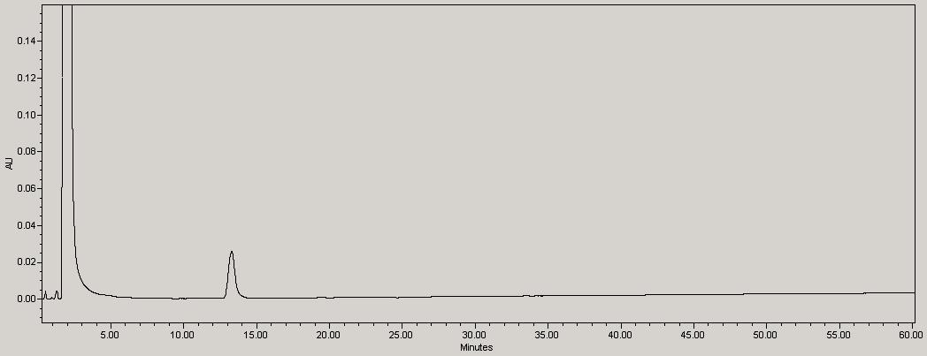 Typical chromatogram of sweroside