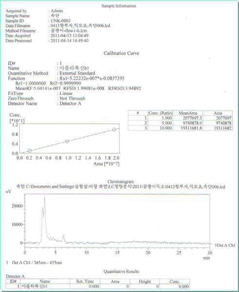 Chromatogram of Dipsaci Radix