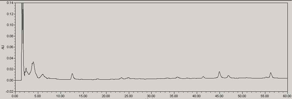 Typical chromatogram of the H2O-extract of Dipsaci Radix stored at room temperature for four month