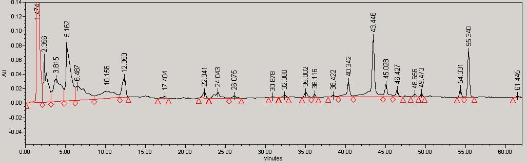 Typical chromatogram of the H2O-extract of Dipsaci Radix stored at room temperature for two months