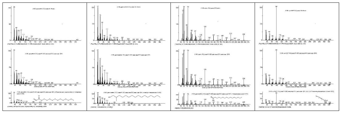 Compounds structures of peaks from Leonuri Herba