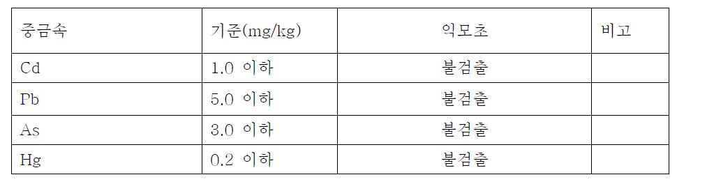 중금속 시험