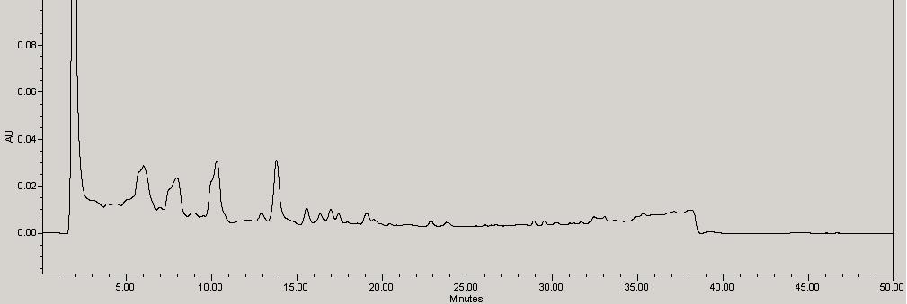 Typical chromatogram of the hot-H2O extract from Leonuri Herba