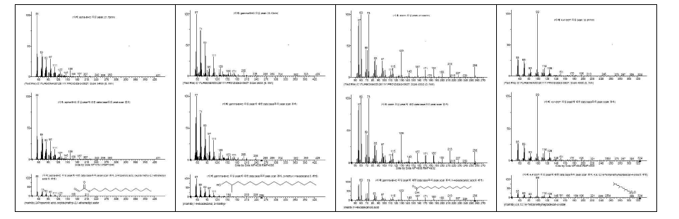 Compounds Structures of peaks from Leonuri Herba