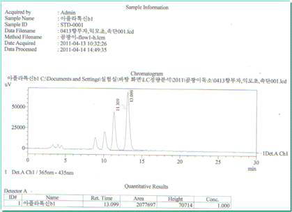 Chromatogram of aflatoxin standard