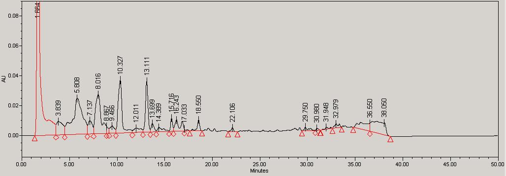 Typical chromatogram of the H2O-extract of Leonuri Herba stored at 5℃ for two month