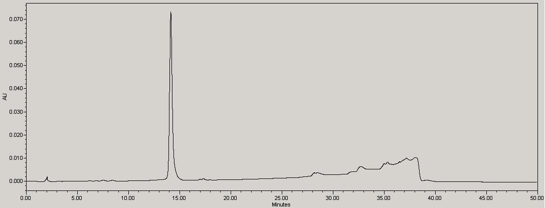 Typical chromatogram of rutin