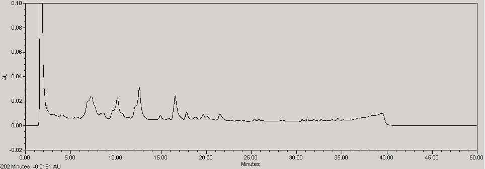 Typical chromatogram of the H2O-extract of Leonuri Herba stored at 5℃ for six month