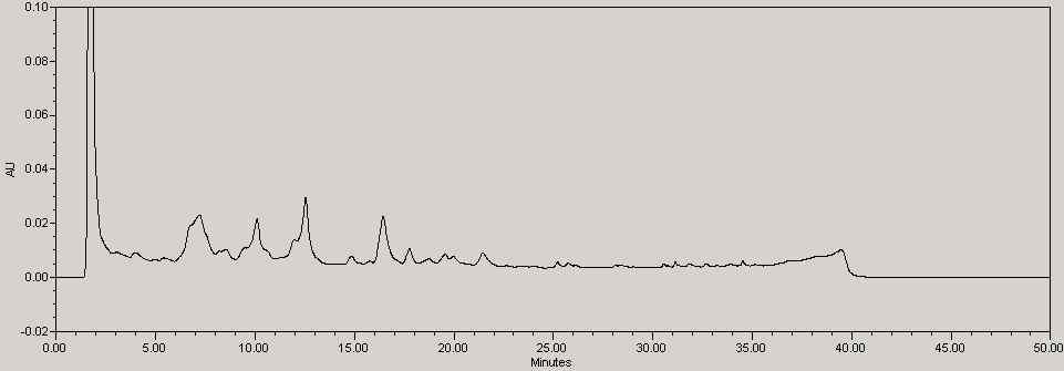 Typical chromatogram of the H2O-extract of Leonuri Herba stored at 5℃ for four month