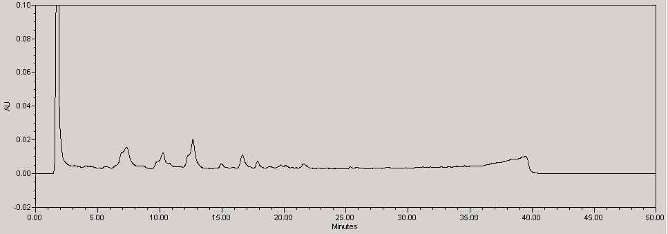 Typical chromatogram of the H2O-extract of Leonuri Herba stored at room temperature for four month