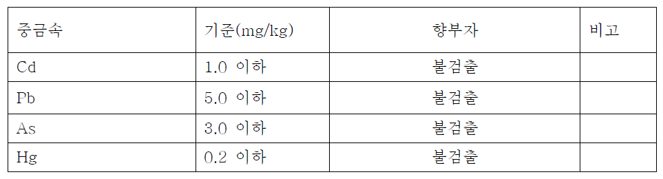 중금속 시험