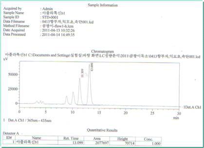 Chromatogram of aflatoxin standard
