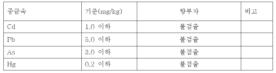 중금속 시험