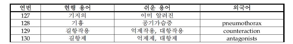 기존 식약청 의약품 표시기재 지침