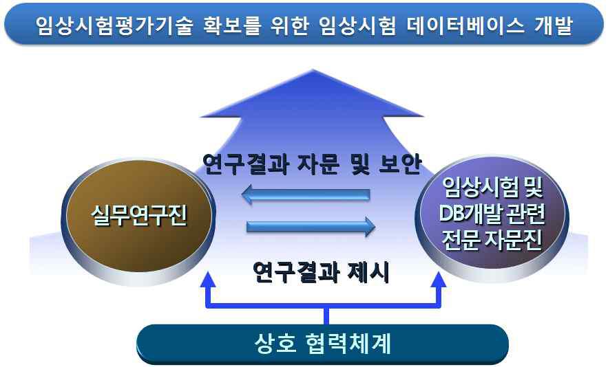 자문위원의 역할