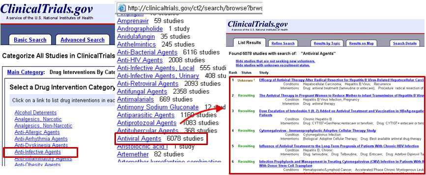 ClinicalTrials.gov의 주제별 검색