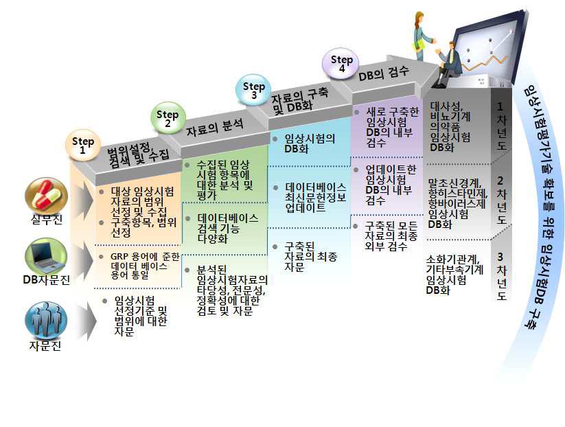 총 연구 추진전략 및 추진체계