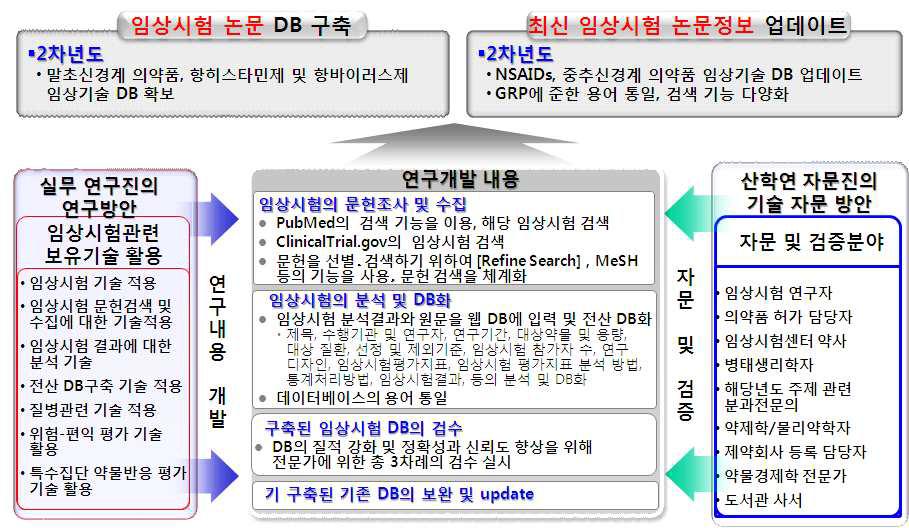 해당년도 연구 추진전략