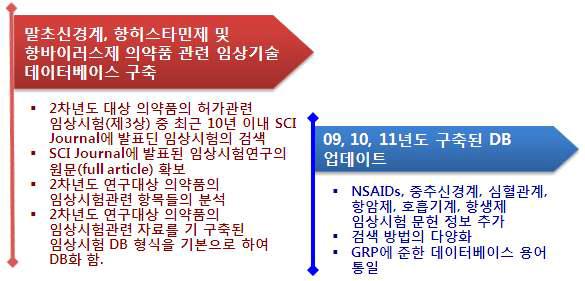 해당년도 연구내용