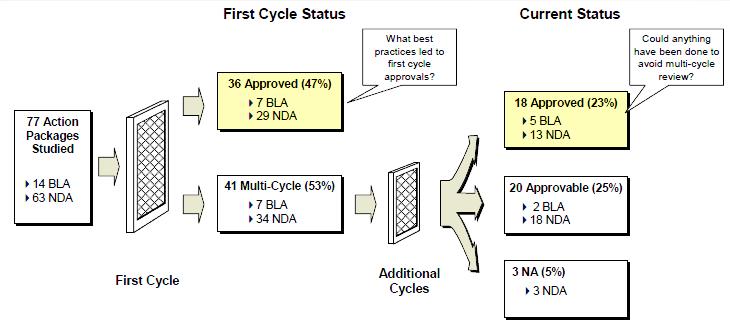 Action package approval rate