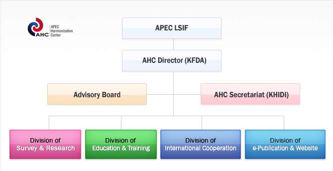 APEC-AHC의 구조