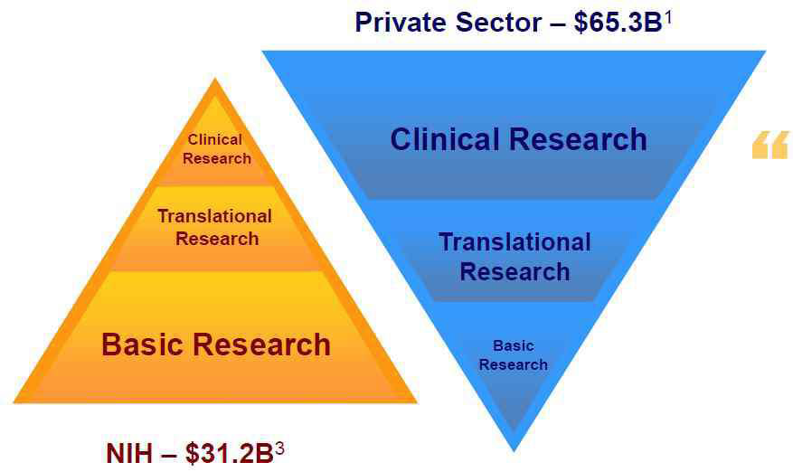 NIH와 민간의 역할