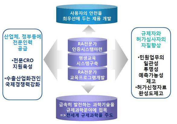 전문가 제도 도입에 따른 기대 효과