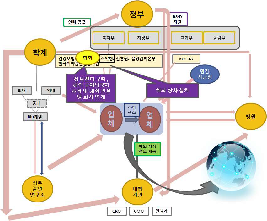 바이오의약품 산업 생태계에서 ‘정보’ 이슈