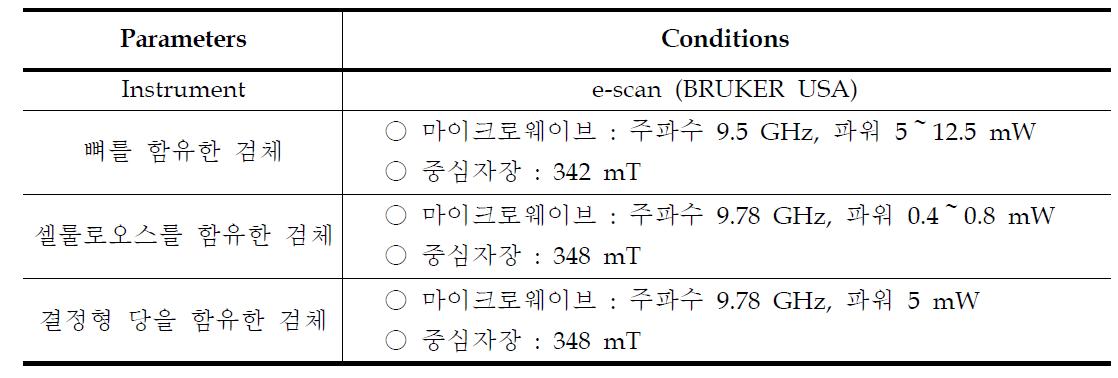 Analytical conditions of ESR