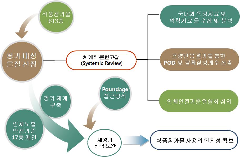 연구 추진 전략 및 추진 체계