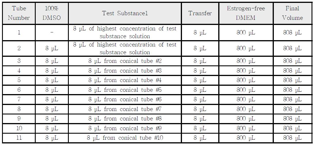 Preparation of Bisphenol A 1:2 Serial Dilutions for Comprehensive Testing
