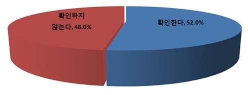 그림 13. 군 지역 어린이들이 가공식품 구매 시 식품포장지에 표시된 영양성분 확인 여부