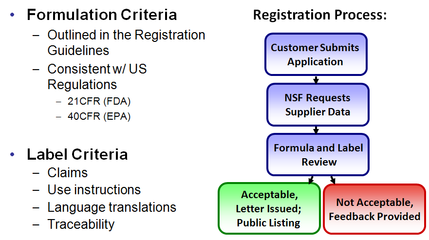 그림1-2. NSF' s General Requirements and Process