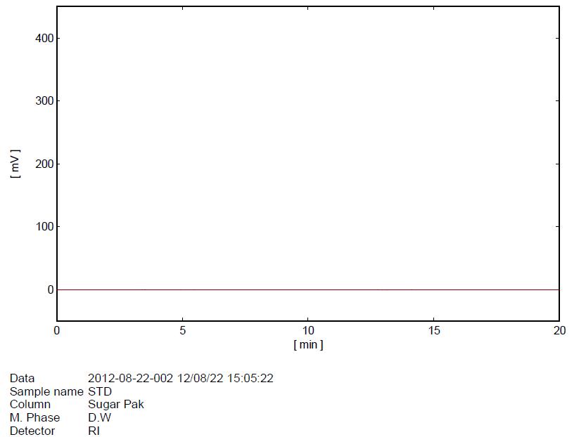 식품첨가물공전 시험법에 따른 베타인 시료의 HPLC chromatogram