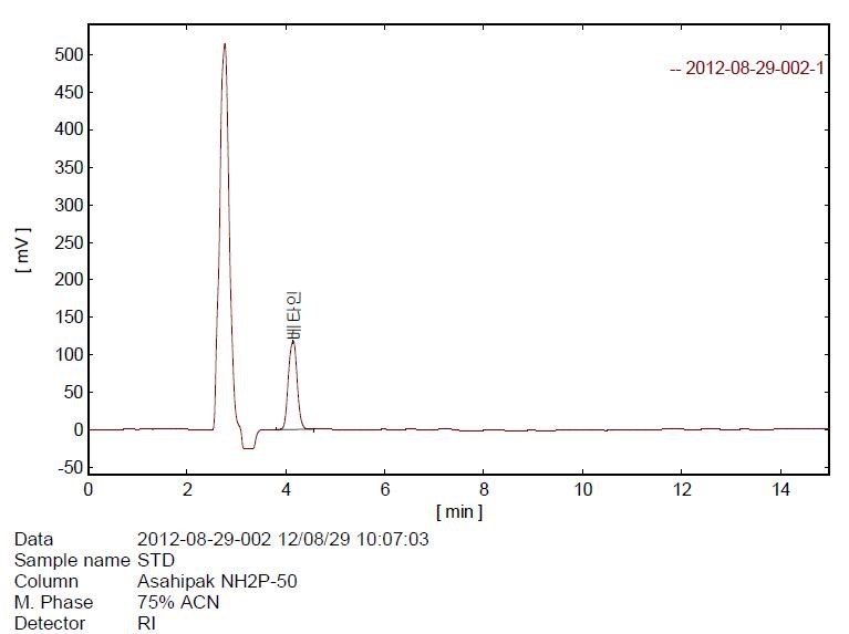 개정(안)의 시험법에 따른 베타인 표준품의 HPLC chromatogram