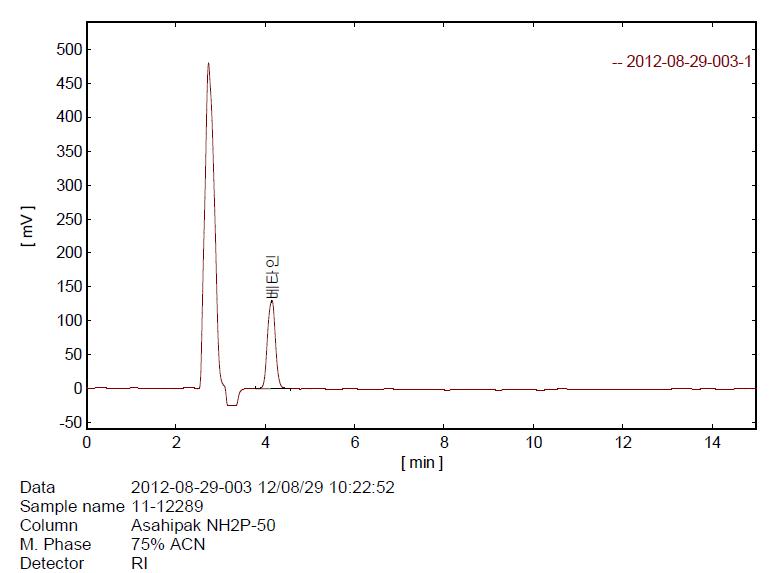 개정(안)의 시험법에 따른 베타인 시료의 HPLC chromatogram