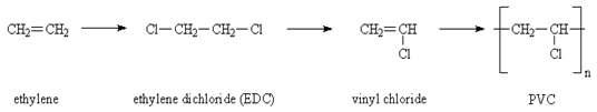 폴리염화비닐(Poly(vinylchloride), PVC)의 합성