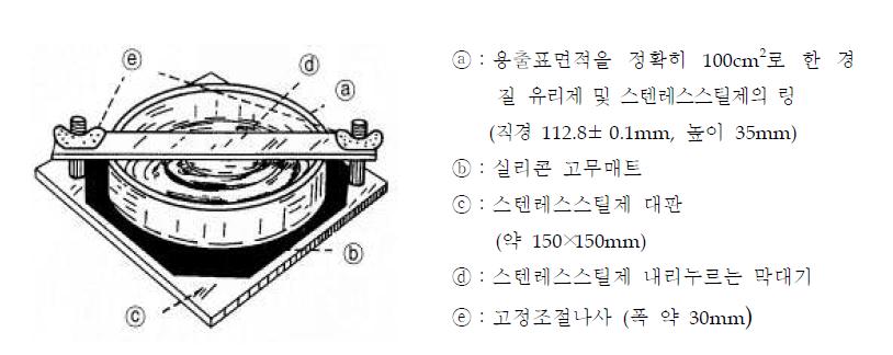 PS 기구 및 용기·포장 실태조사