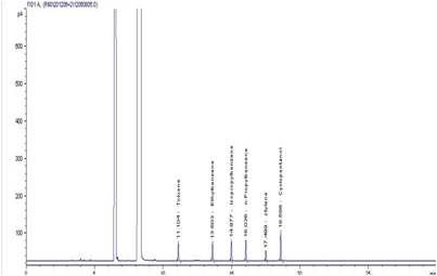 VOCs Standard Mixture in alcoholic food simulant