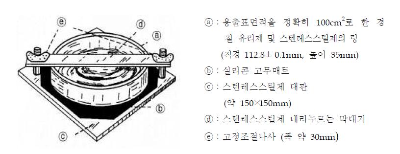 단면용출법에 사용하는 용출용 기구