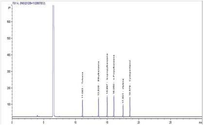 VOCs Standard Mixture in DW