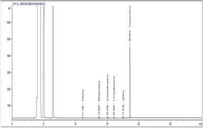 VOCs Standard Mixture in n-Heptane