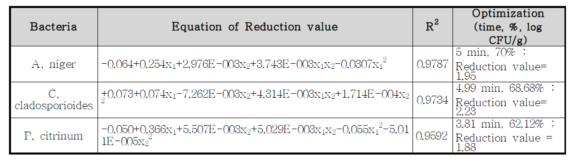 Response surface Quadratic Polynomial Equations for Reduction of three molds based on variations in EtOH concentration and exposure time