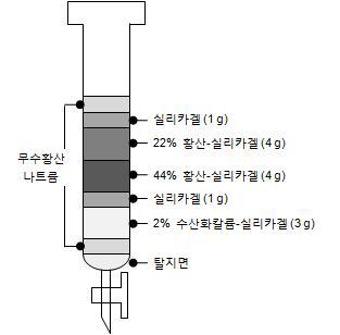 정제에 사용한 다층 실리카겔 크로마토그래피 모식도