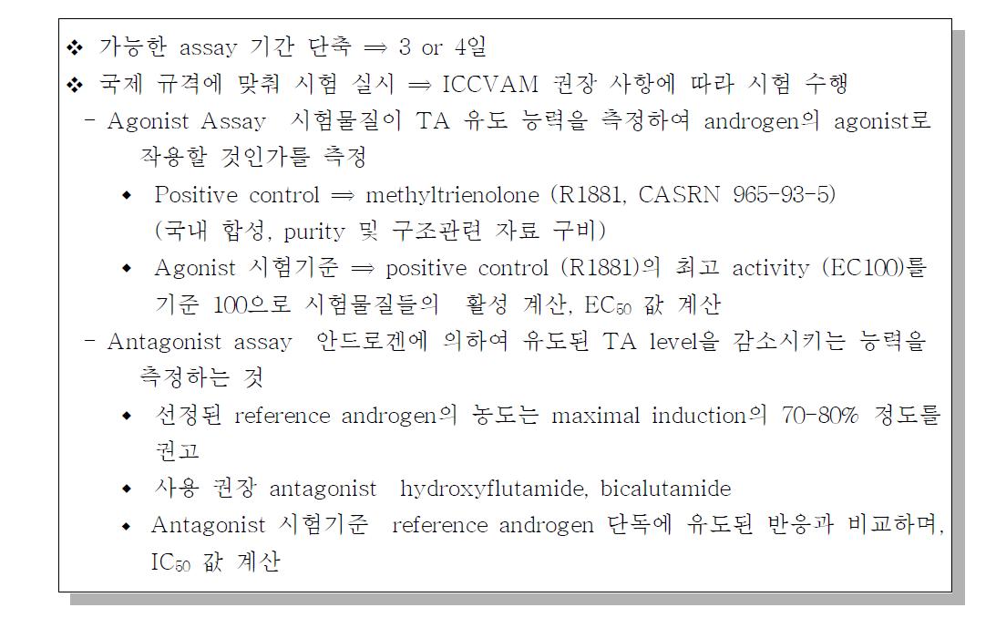 안드로겐 수용체 매개 전사 시험 protocol 구축 조건