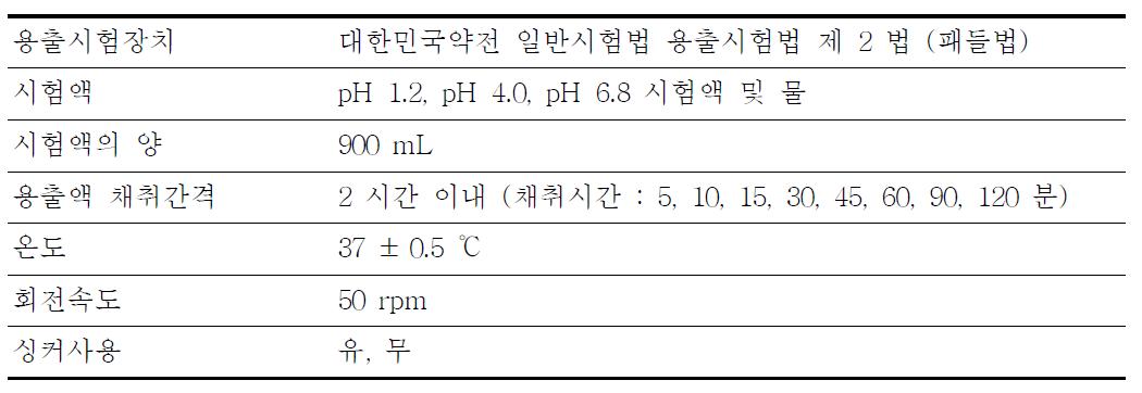 세프록사딘 캡슐 예비시험 조건