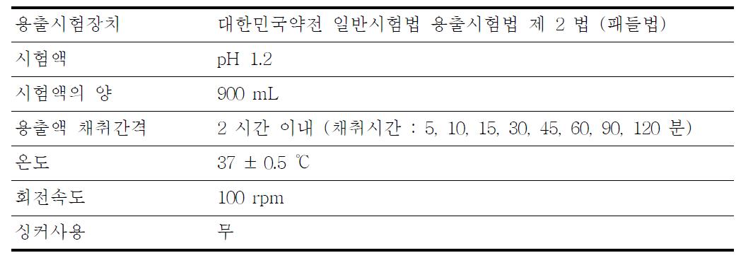 세프록사딘 캡슐의 용출 본시험 조건