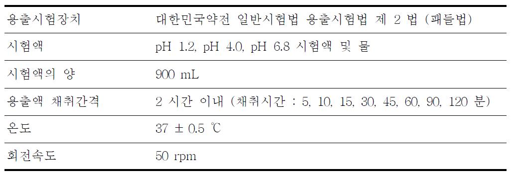 독시사이클린 정의 용출 예비시험 조건