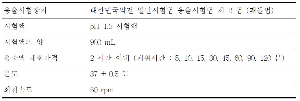 독시사이클린 정의 용출 본시험 조건